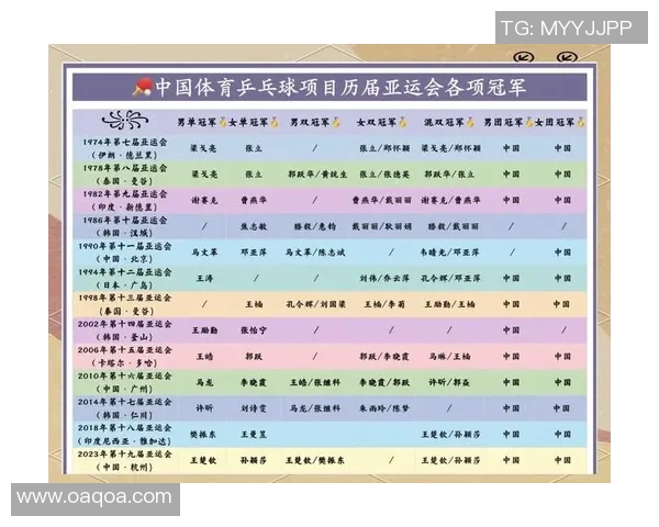 黄丽专访:从乒乓球新星到世界冠军的辉煌历程回顾与展望